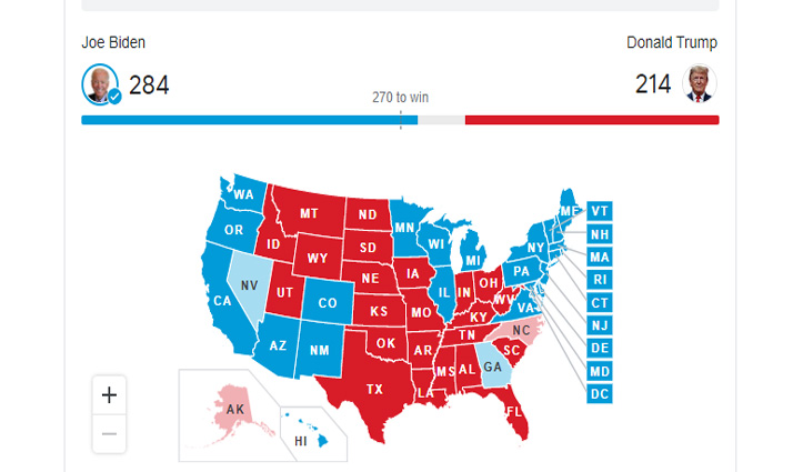 US Election result 2020